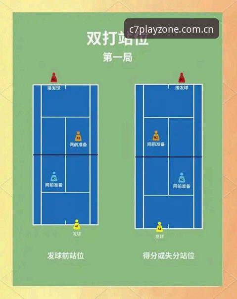 C7电子沉浸式体验 法网球讯实用指南:中国金花阵容与C7电子平台观赛必备知识